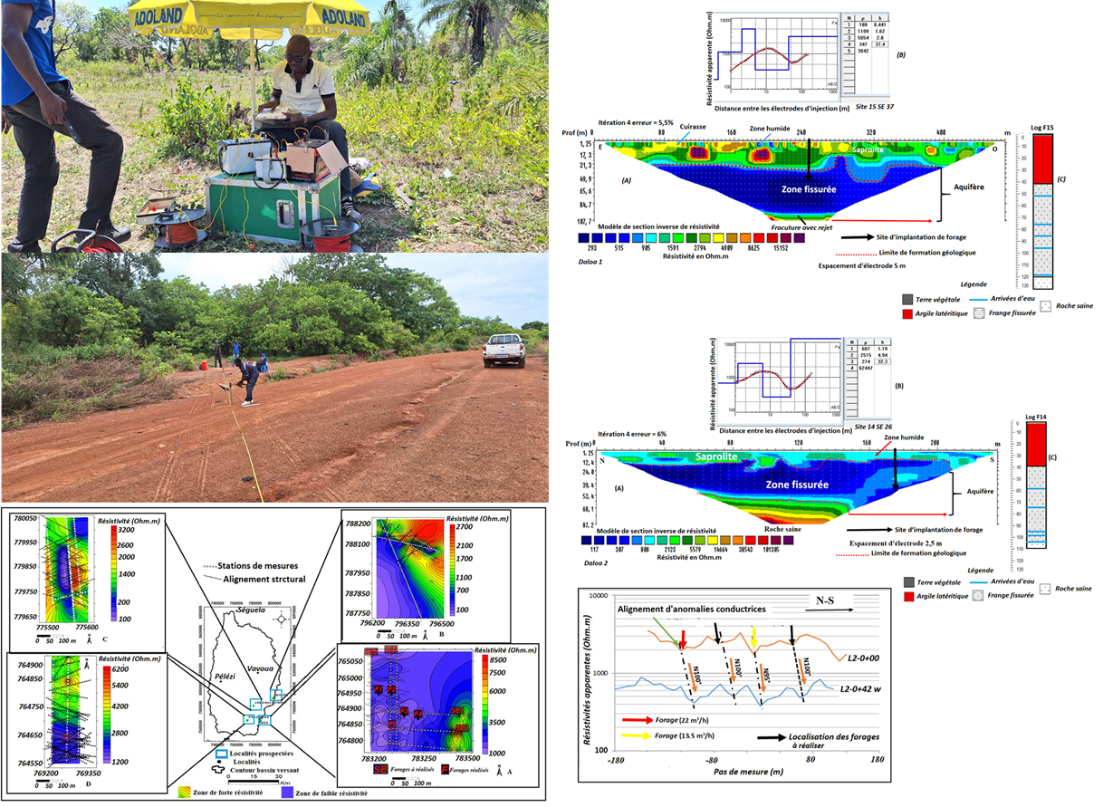 Prospection géophysique et implantation de forages d’eau